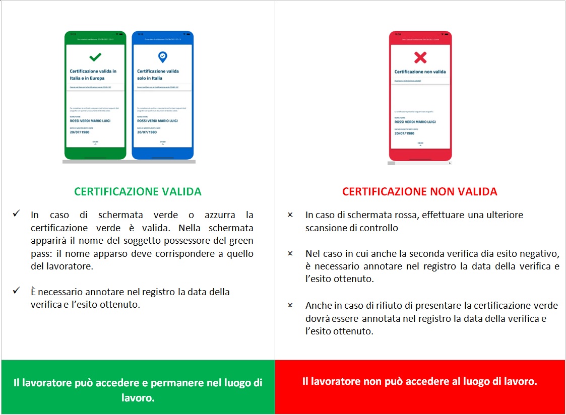 Controllo green pass